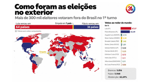 Notícia