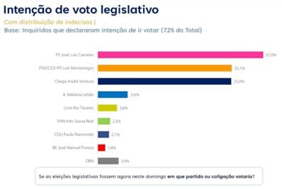 Notícia